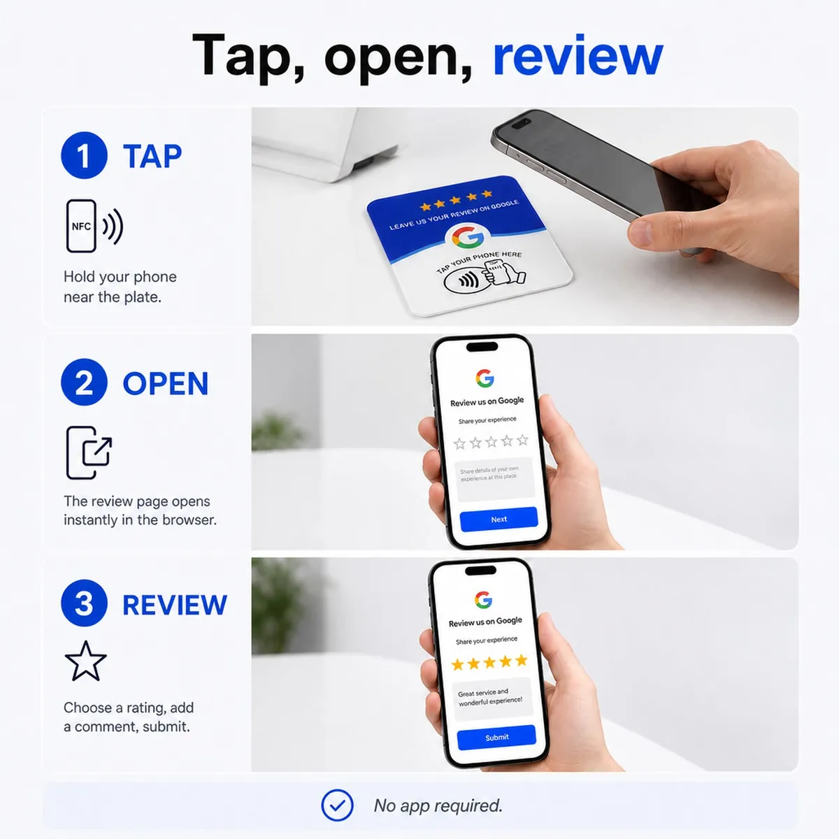 Your NFC plate user guide